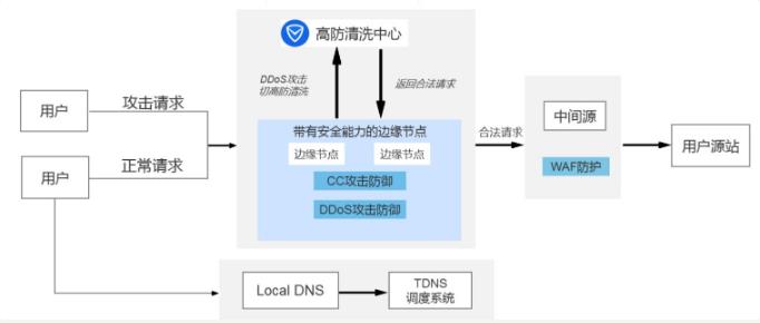 腾讯云斩获“IPv6最佳实践”奖项，SCDN产品实力倍受认可