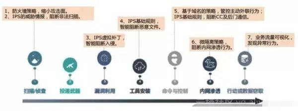 阿里云发布业界首款SaaS化防火墙