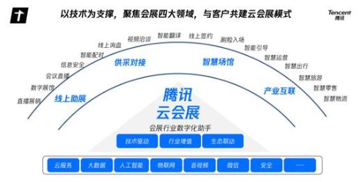 腾讯发布全新云会展解决方案