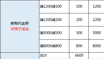 华为云新用户，在华为云618活动能够获得哪些上云特惠？