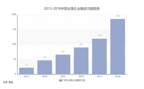 云计算企业全球合规建设，已迫在眉睫