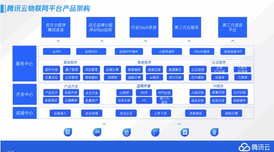 国内首批可信物联网云平台认证公布，腾讯云上榜