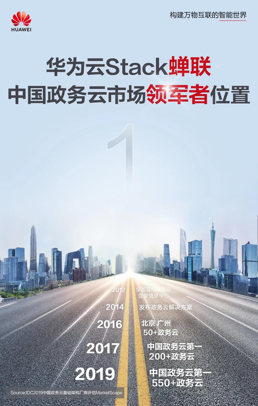 华为云蝉联中国政务云基础架构市场领军者位置！