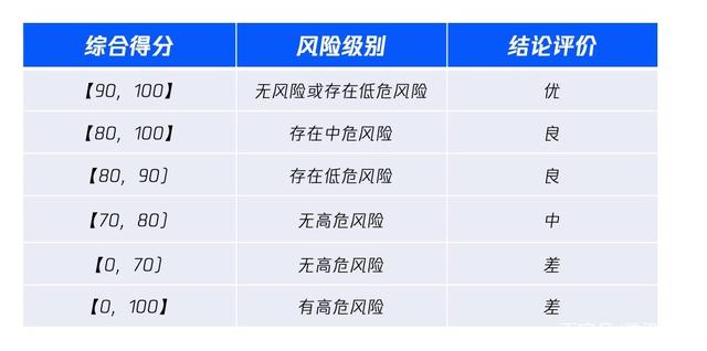 等保2.0相关问答
