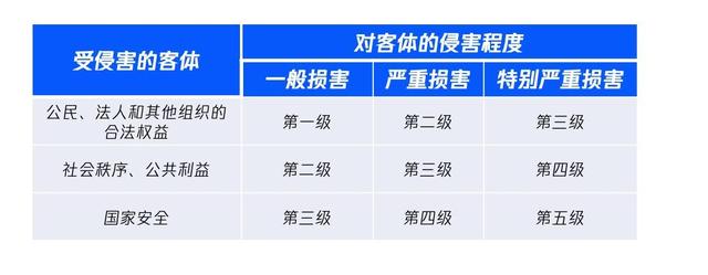 等保2.0相关问答