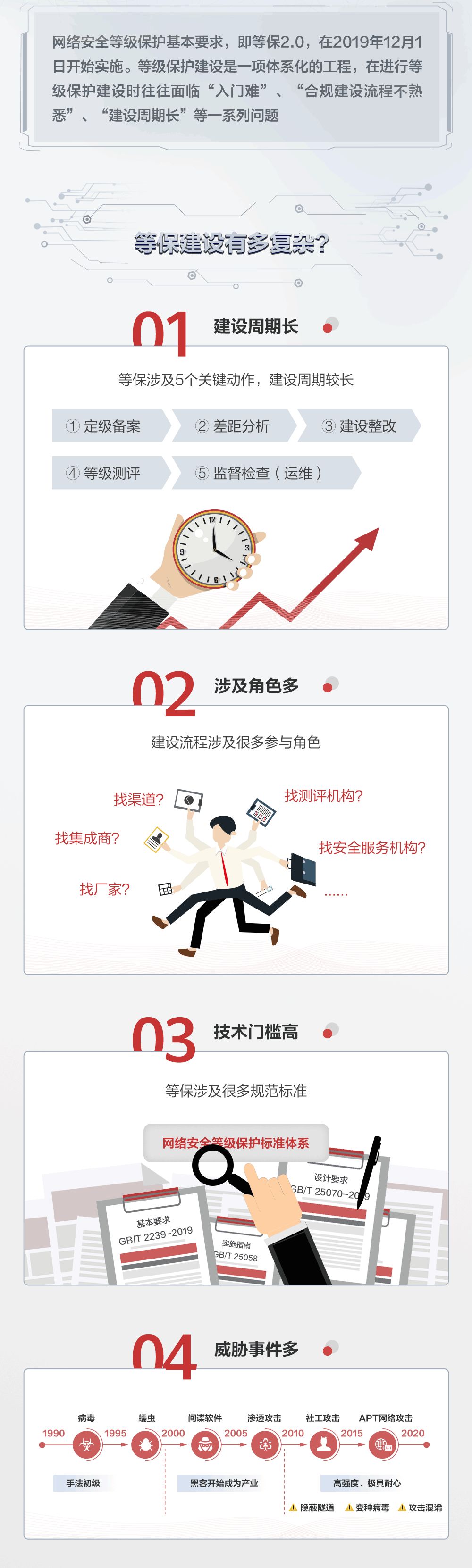华为加持！我国七省等保解决方案能力中心落地