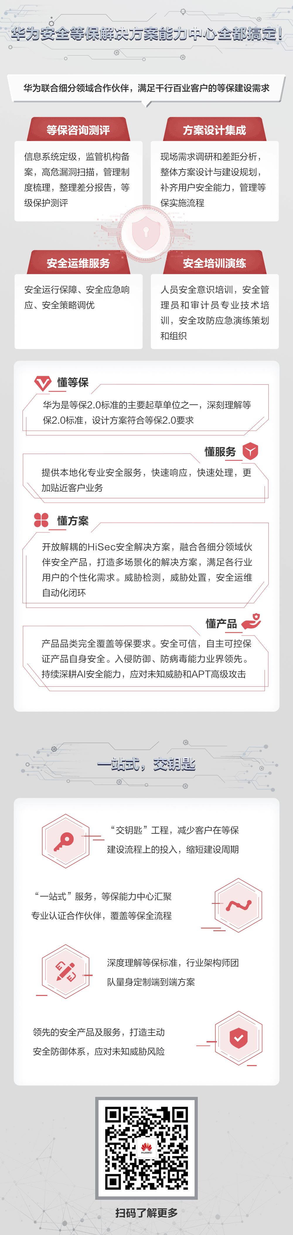 华为加持！我国七省等保解决方案能力中心落地