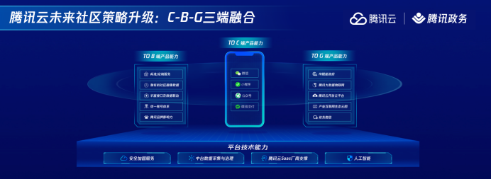 腾讯海纳升级为“腾讯云未来社区”，打造未来社区治理和服务工具箱