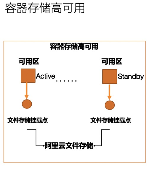 云原生时代，谁是容器的最终归宿？