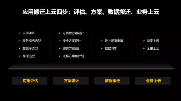 华为云发布基础设施领域五大新品，解密擎天架构四大黑科技