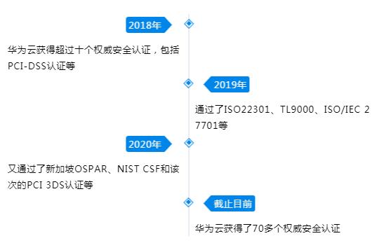 华为云成亚太首个获PCI 3DS权威认证的云服务商
