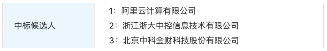阿里云 7879.7 万元中标大兴区智慧市政项目