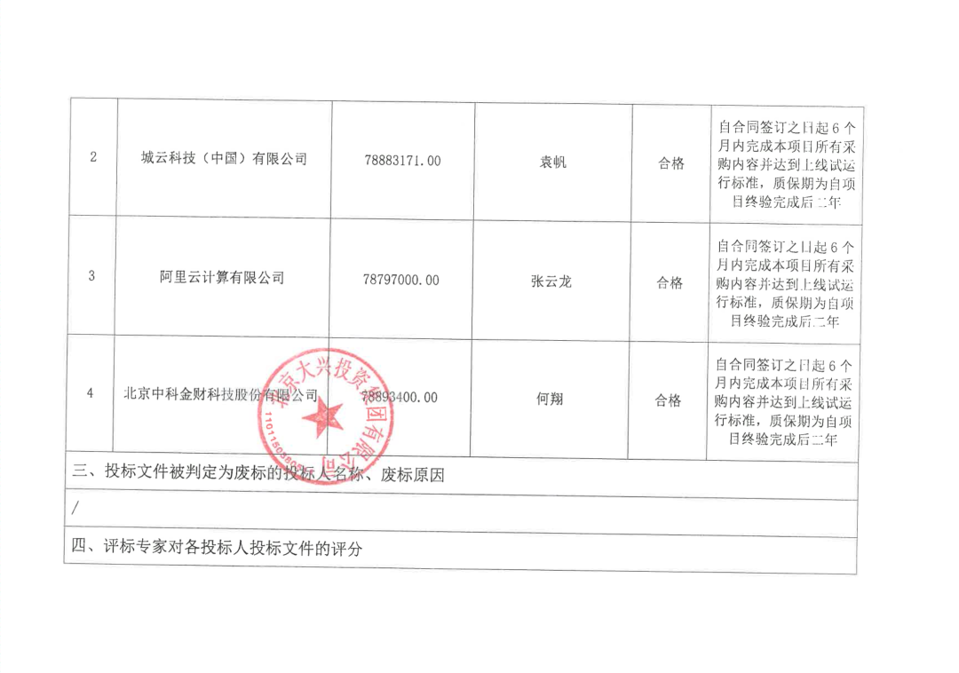 阿里云 7879.7 万元中标大兴区智慧市政项目