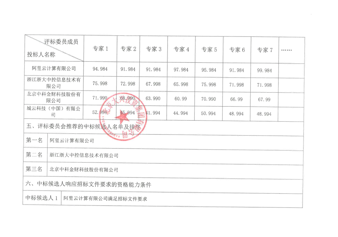 阿里云 7879.7 万元中标大兴区智慧市政项目