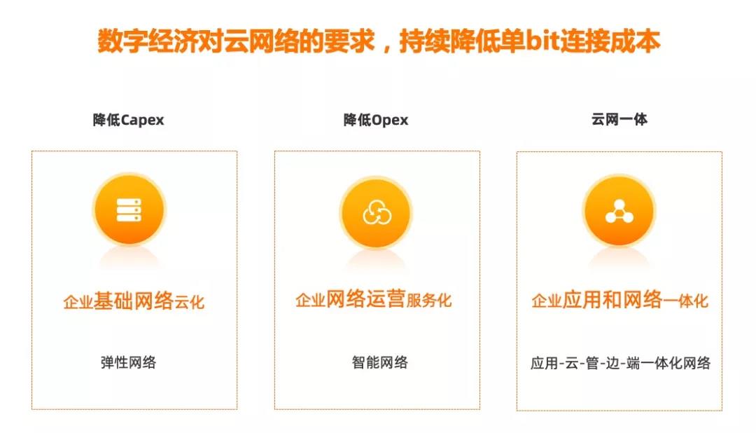 云网络十年：探路者阿里云的理想和坚持