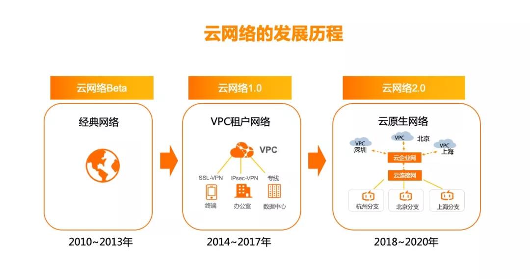 云网络十年：探路者阿里云的理想和坚持