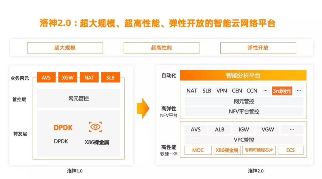云网络十年：探路者阿里云的理想和坚持