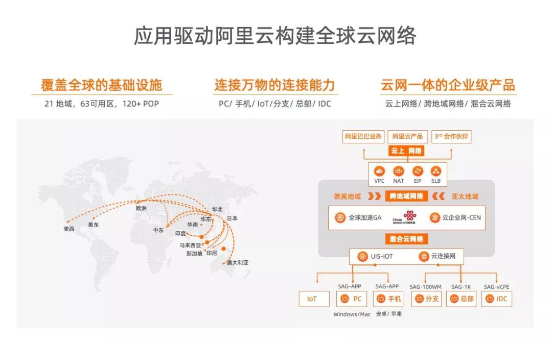 云网络十年：探路者阿里云的理想和坚持