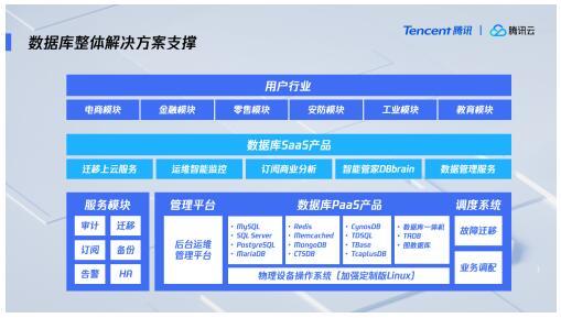 服务客户数超50万，腾讯云数据库优势持续领先